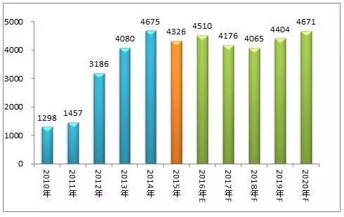 【高工LED·報(bào)告】中國(guó)LED分光編帶設(shè)備市場(chǎng)現(xiàn)狀及趨勢(shì)展望(圖6) 【高工LED·報(bào)告】中國(guó)LED分光編帶設(shè)備市場(chǎng)現(xiàn)狀及趨勢(shì)展望(圖6)
