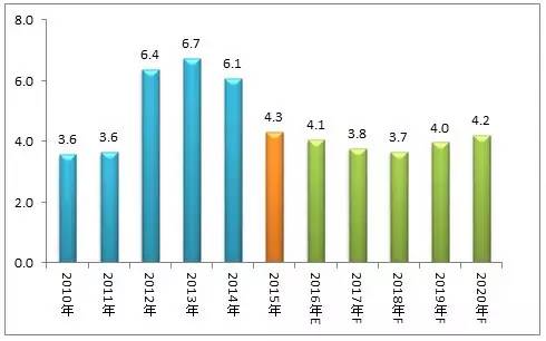 【高工LED·報(bào)告】中國(guó)LED分光編帶設(shè)備市場(chǎng)現(xiàn)狀及趨勢(shì)展望(圖7) 【高工LED·報(bào)告】中國(guó)LED分光編帶設(shè)備市場(chǎng)現(xiàn)狀及趨勢(shì)展望(圖7)